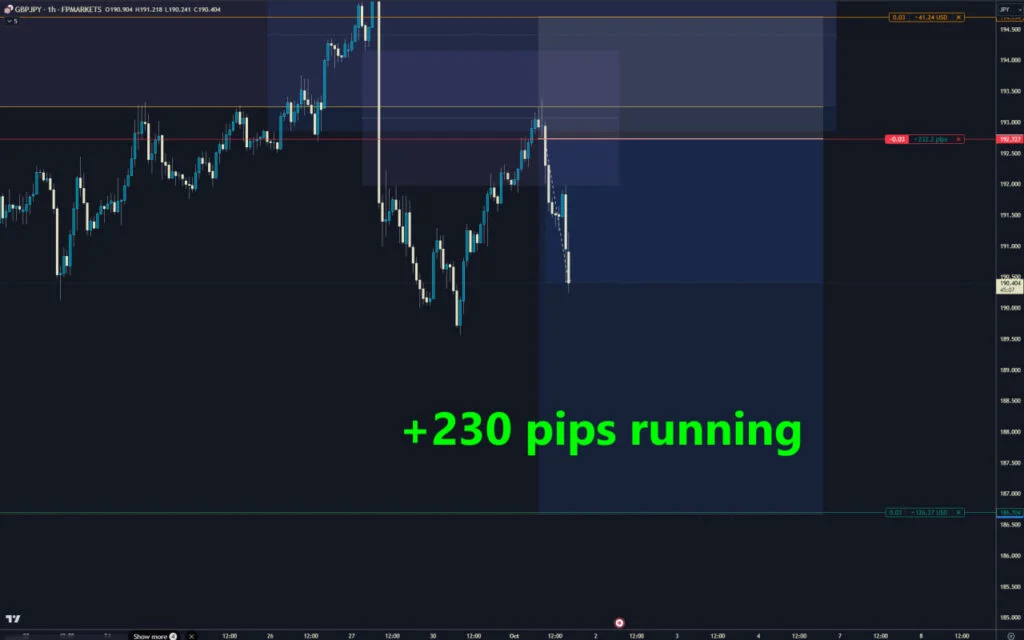 Forex Swing Signals