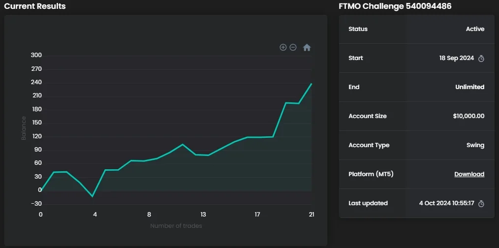 Forex FTMO Signals