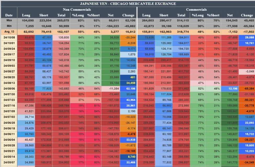 commitment of traders data