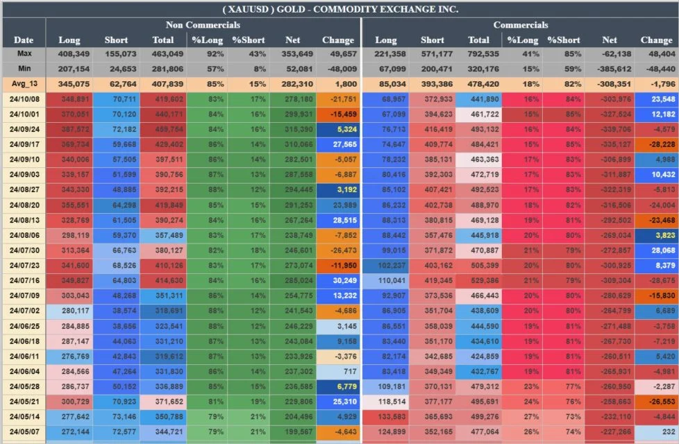 commitment of traders data