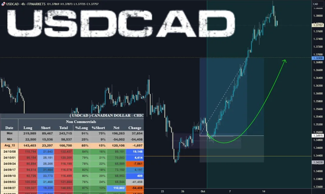 commitment of traders data